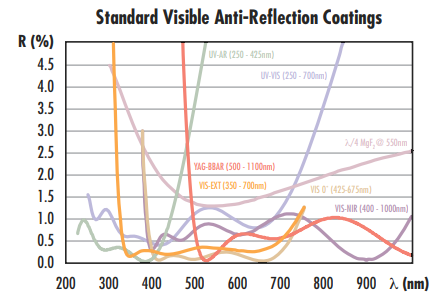 anti-reflection-coatings-fig-5v2.png?rmo
